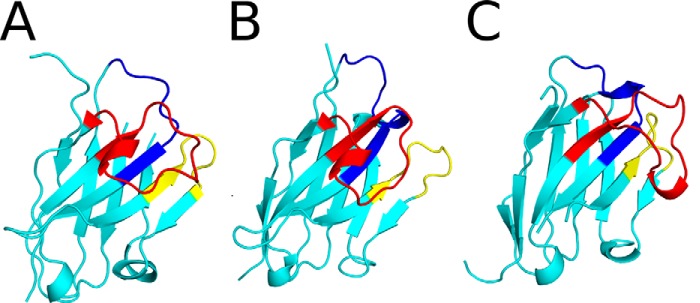 FIGURE 7.