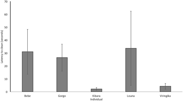 Fig 3