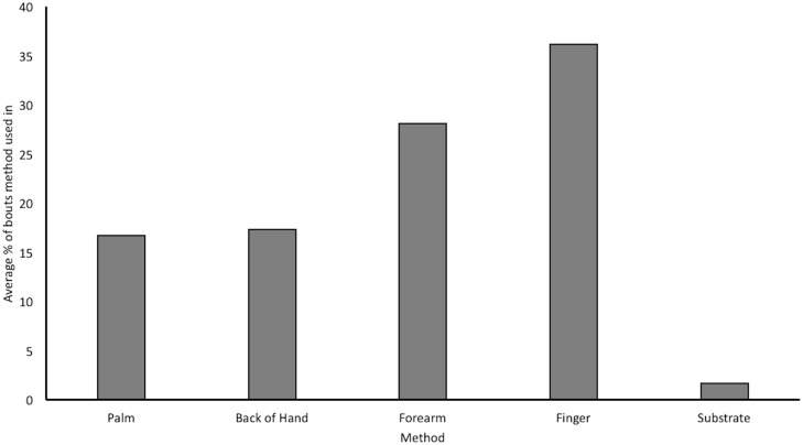 Fig 4