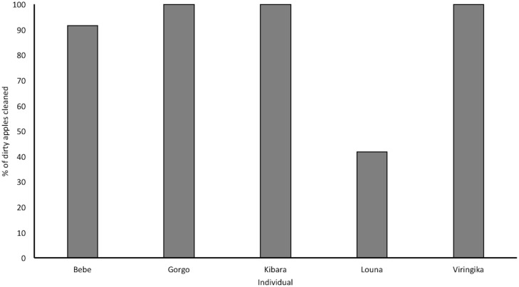 Fig 2