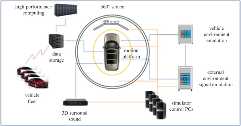 Figure 13.