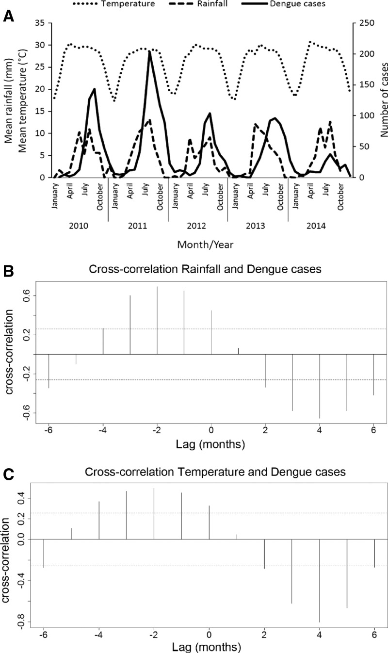 Figure 2.