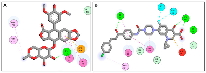 Figure 9