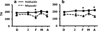 Fig. 7.