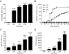 FIG. 1.