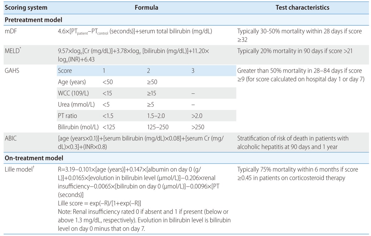 graphic file with name cmh-19-216-i005.jpg