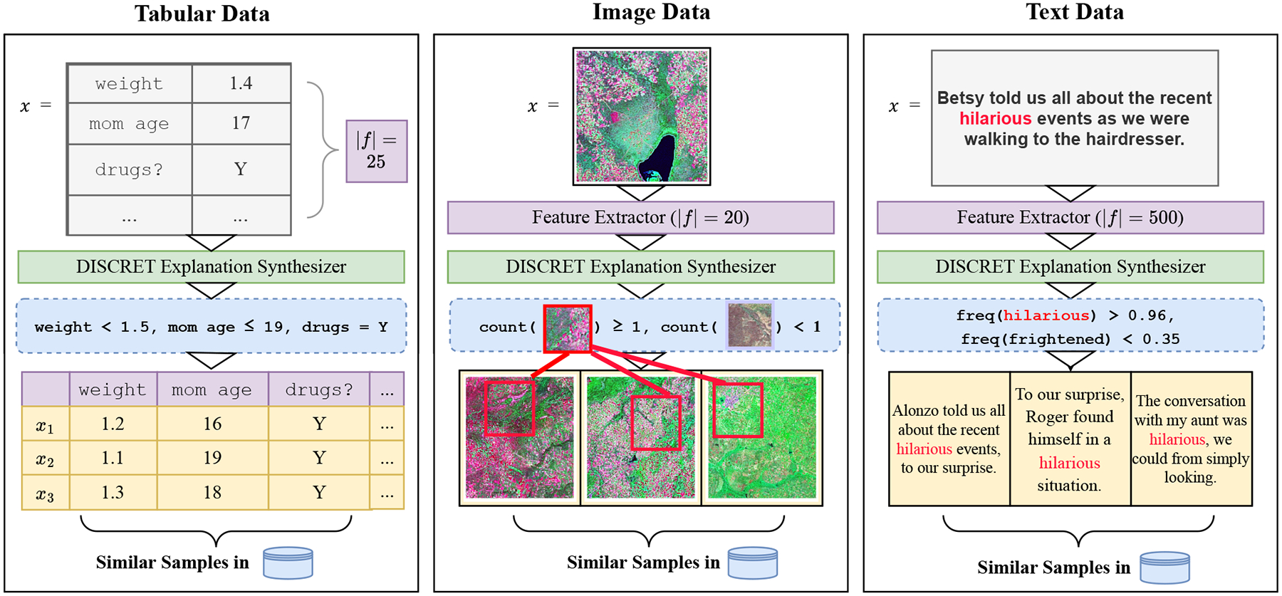 Figure 4.