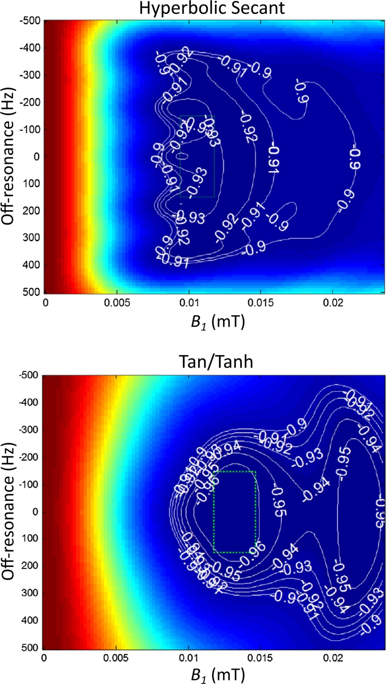 Fig. 1