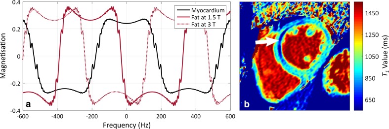 Fig. 7