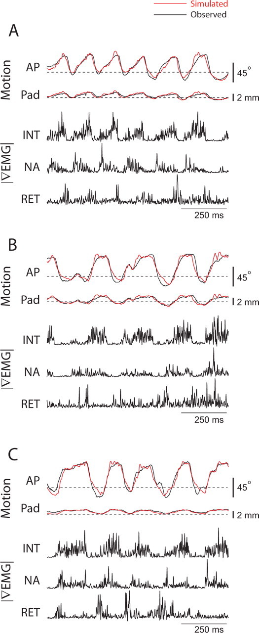 Figure 10.