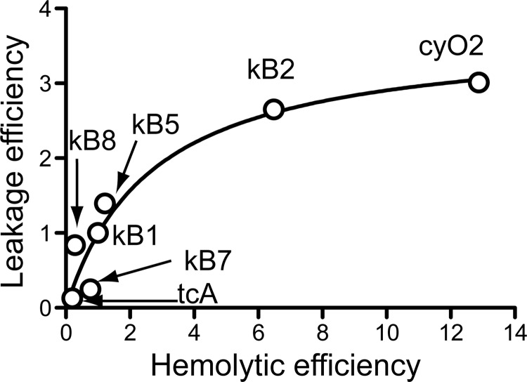 FIGURE 10.