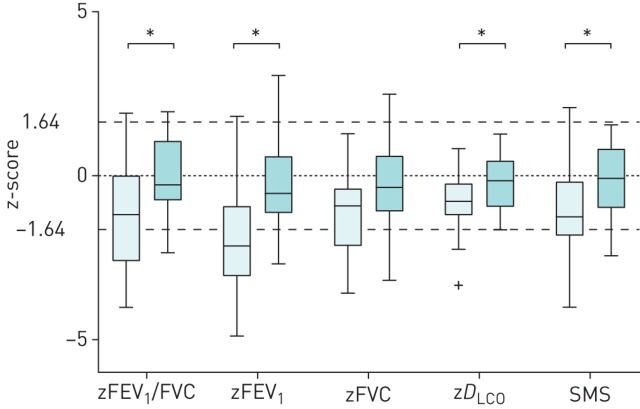 FIGURE 2