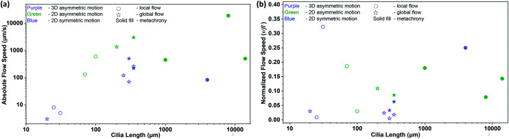 Fig. 9