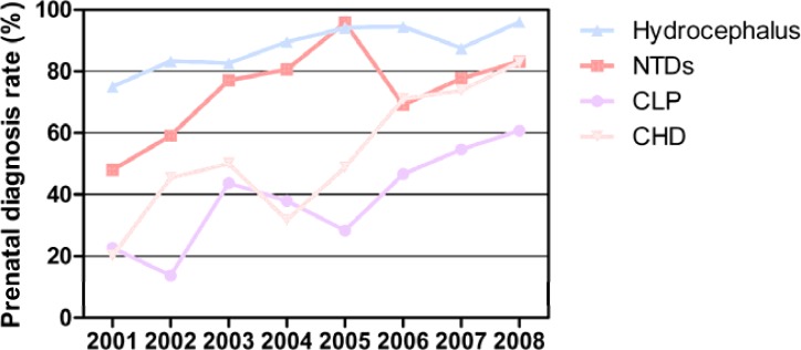 Fig. 3: