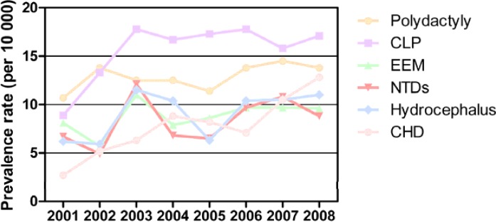 Fig.1: