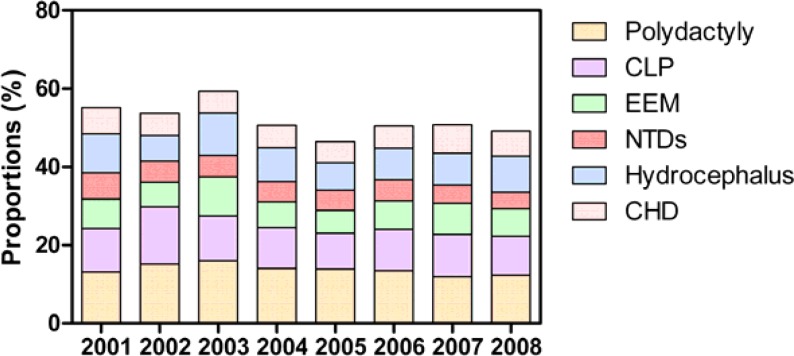 Fig. 2: