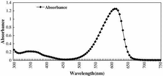 Fig. 2