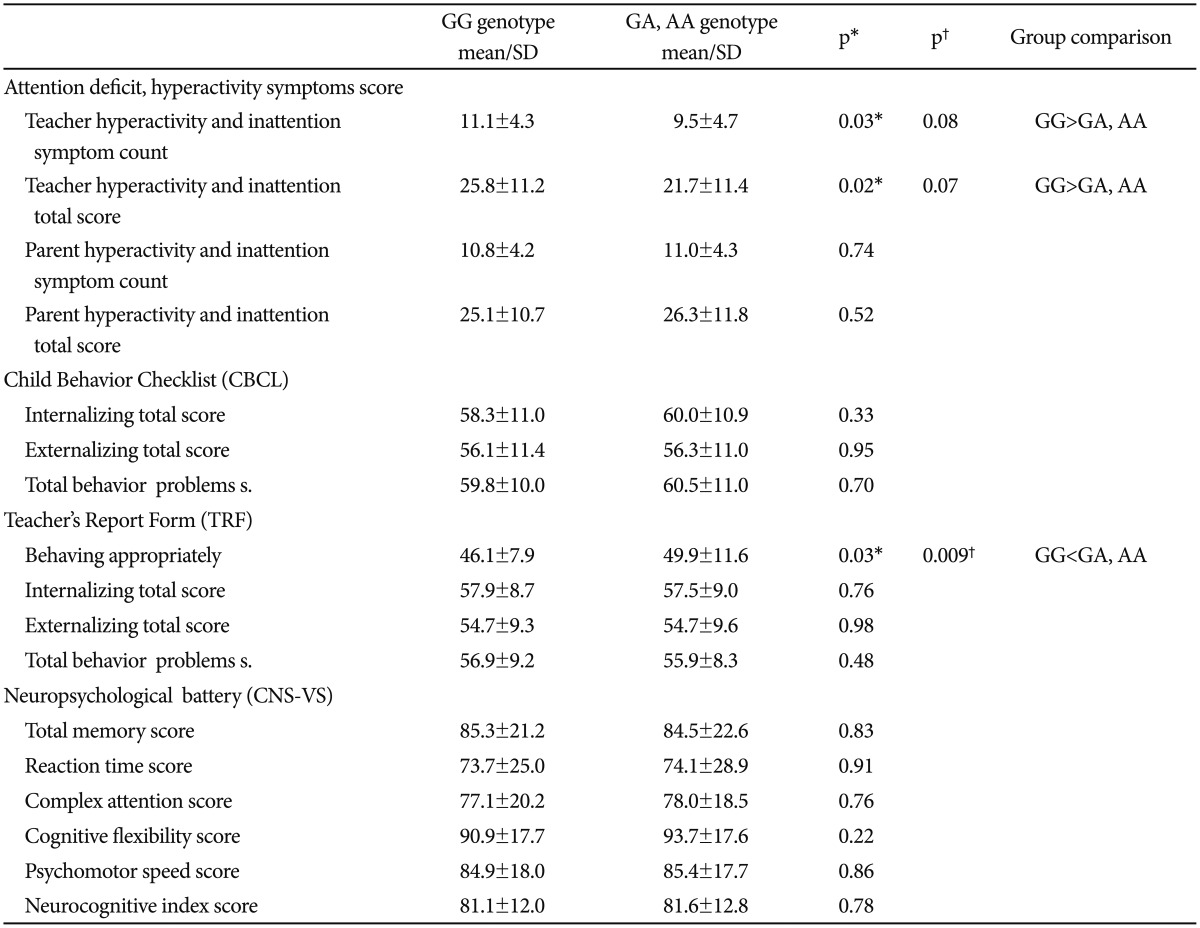 graphic file with name pi-13-518-i003.jpg