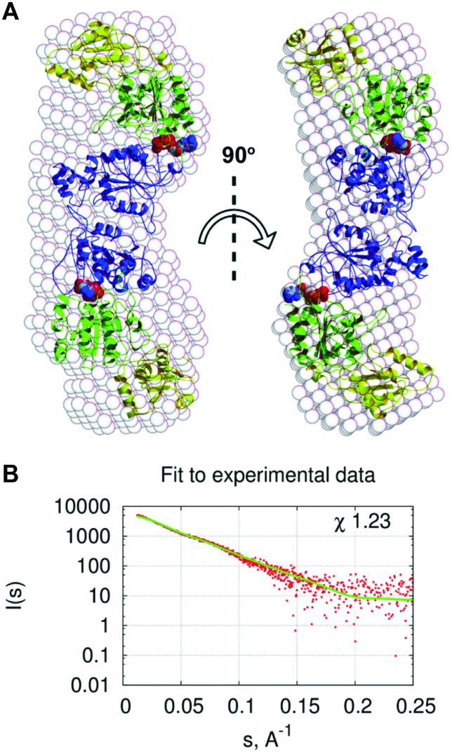 Figure 6.