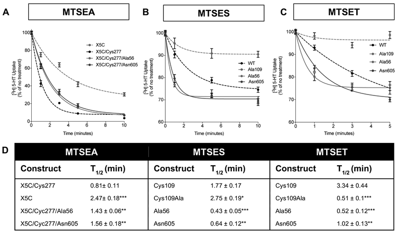 Figure 3: