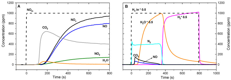 Figure 9