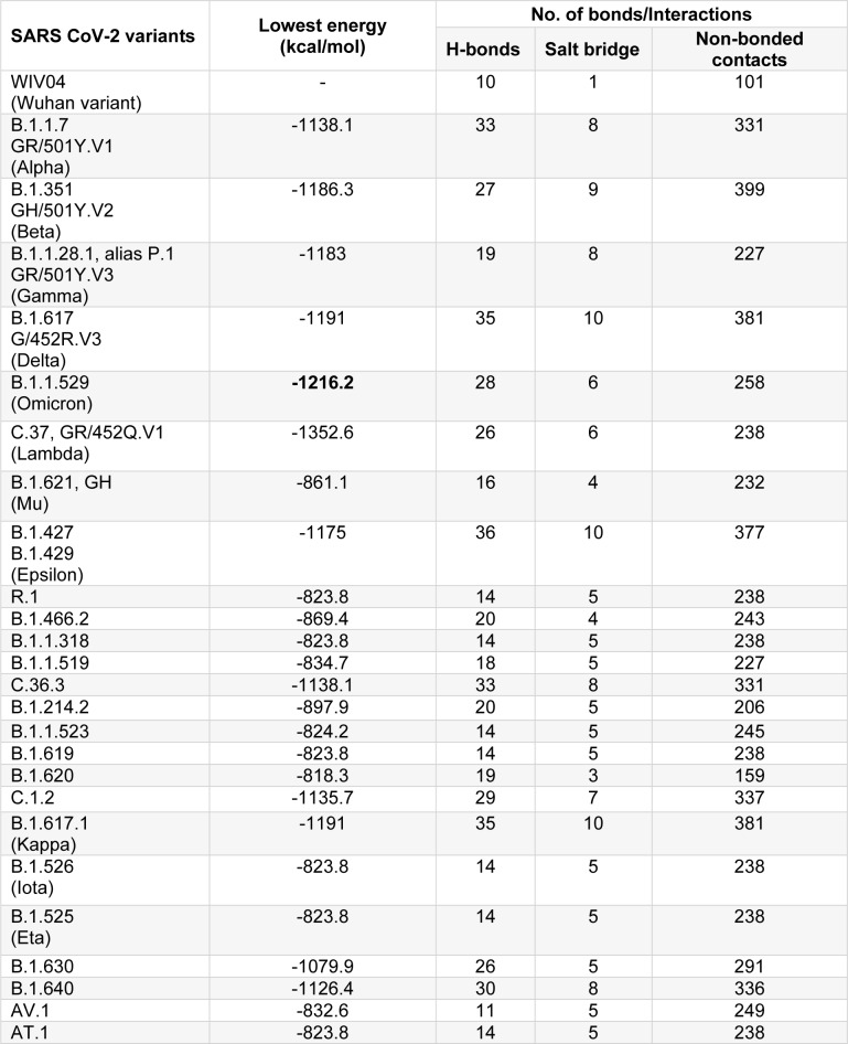 Table 1