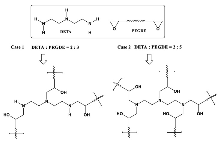 Scheme 3