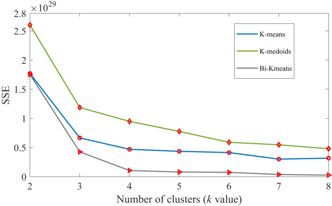 Figure 12