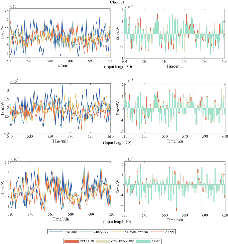 Figure 6