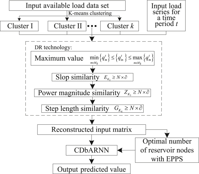 Figure 11