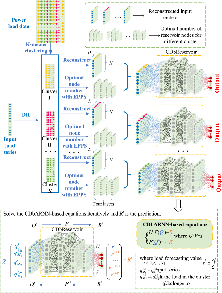 Figure 15