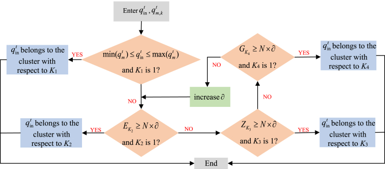 Figure 14