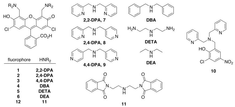 Chart 1