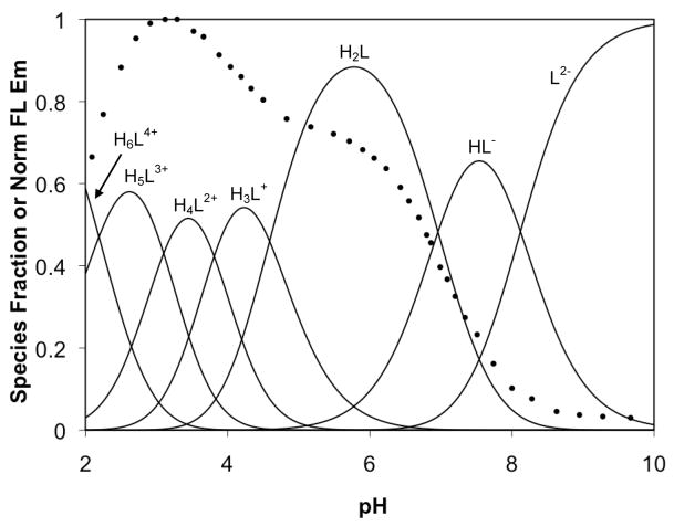 Figure 8