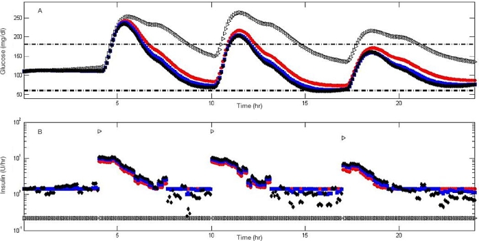 Figure 7.