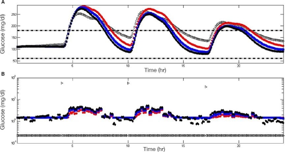 Figure 5.