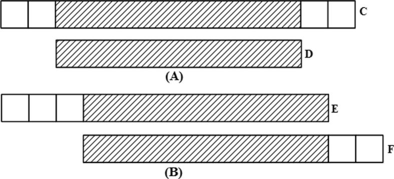 Supplementary Figure 9