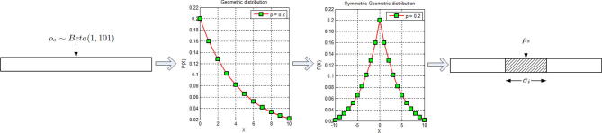 Supplementary Figure 7