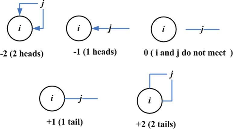 Supplementary Figure 5