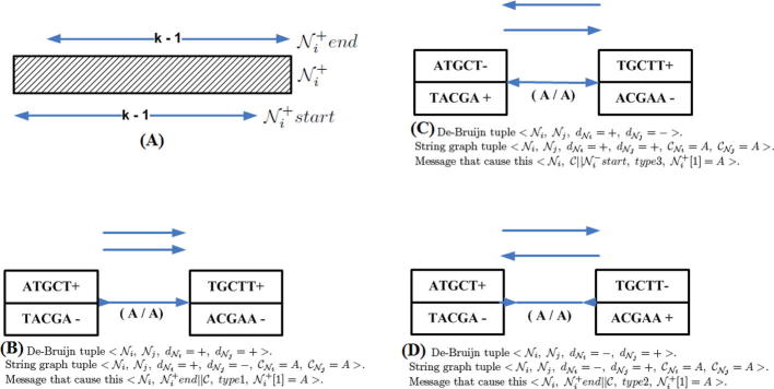 Supplementary Figure 12