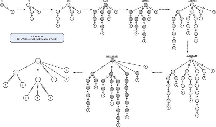 Supplementary Figure 18