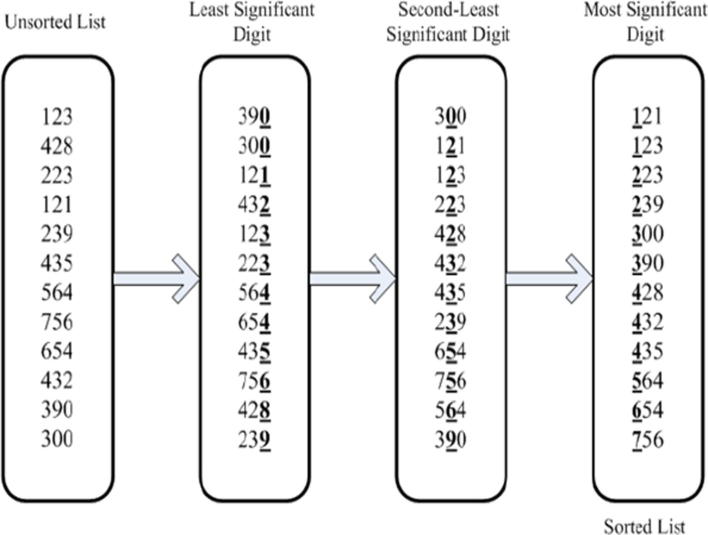 Supplementary Figure 16