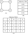 Supplementary Figure 2