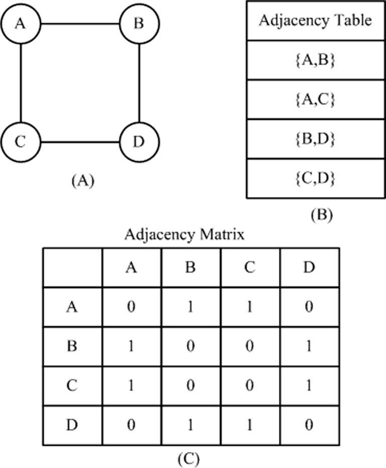 Supplementary Figure 2