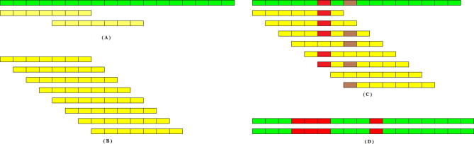 Supplementary Figure 3