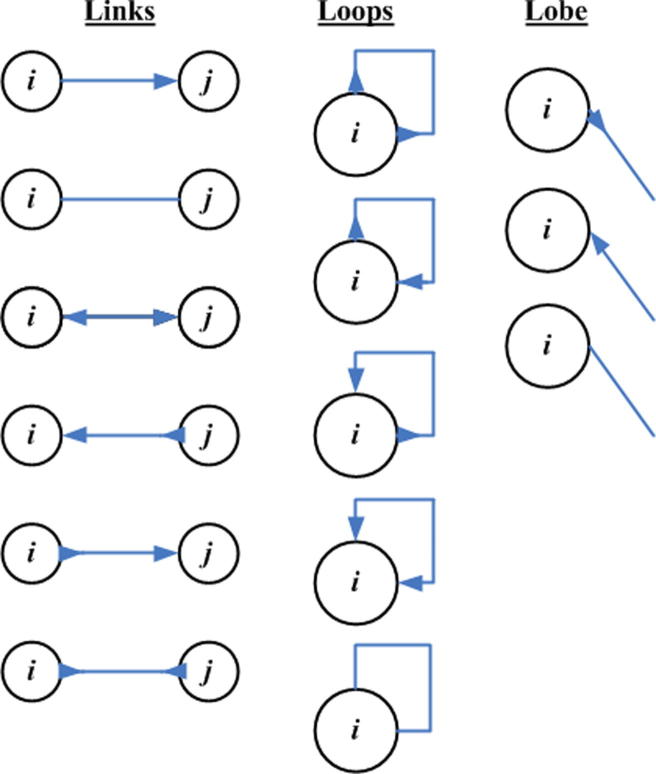 Supplementary Figure 4