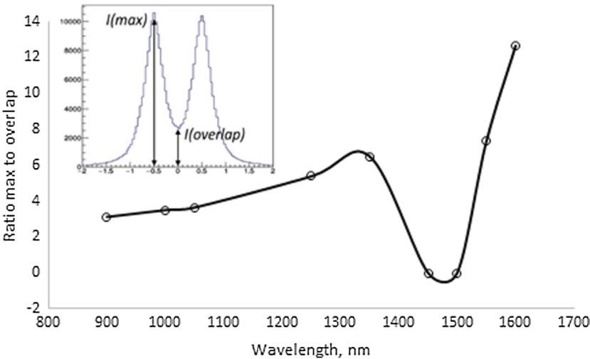 Fig. 10