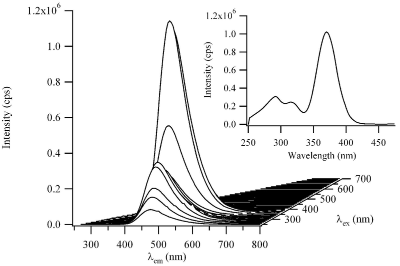 Figure 5.