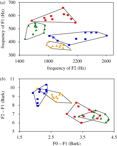 Figure 3.