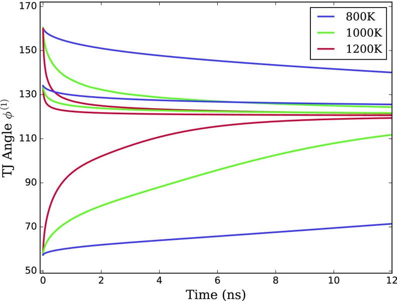 Fig. 8.